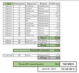 Budapest XII. kerület Lakás (téglaépítésű)